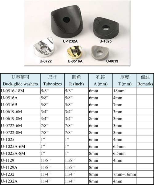 Tack Glide Washers